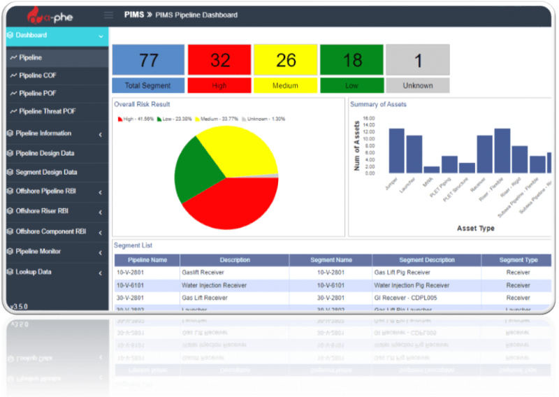 phe-pims-pipeline-integrity-management-system-ankaa-consulting